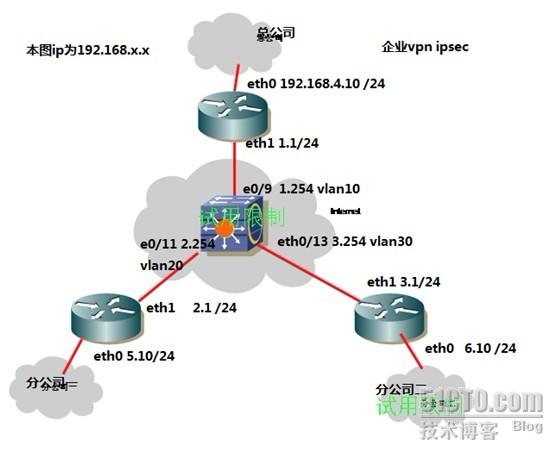 ipsec的简单应用_监督局的技术博客_51CTO博客