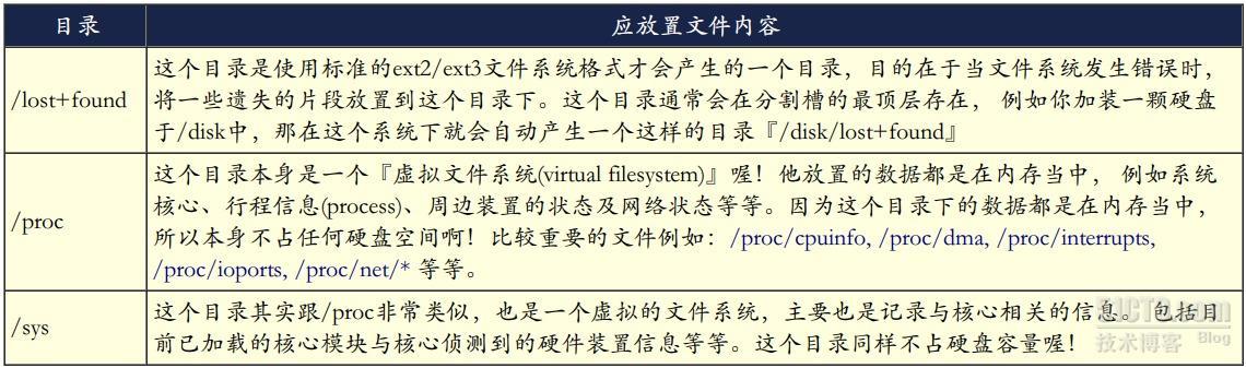 FHS,目录树，绝对路径与相对路径_绝对路径_02