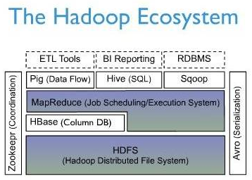 hbase 介绍 _history 