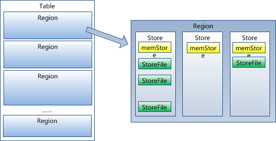 hbase 介绍 _bigtable_07