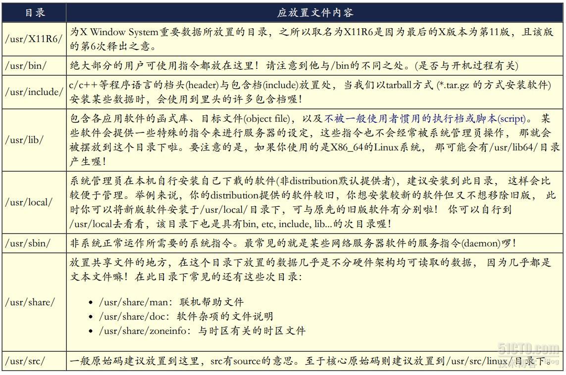 FHS,目录树，绝对路径与相对路径_相对路径_03