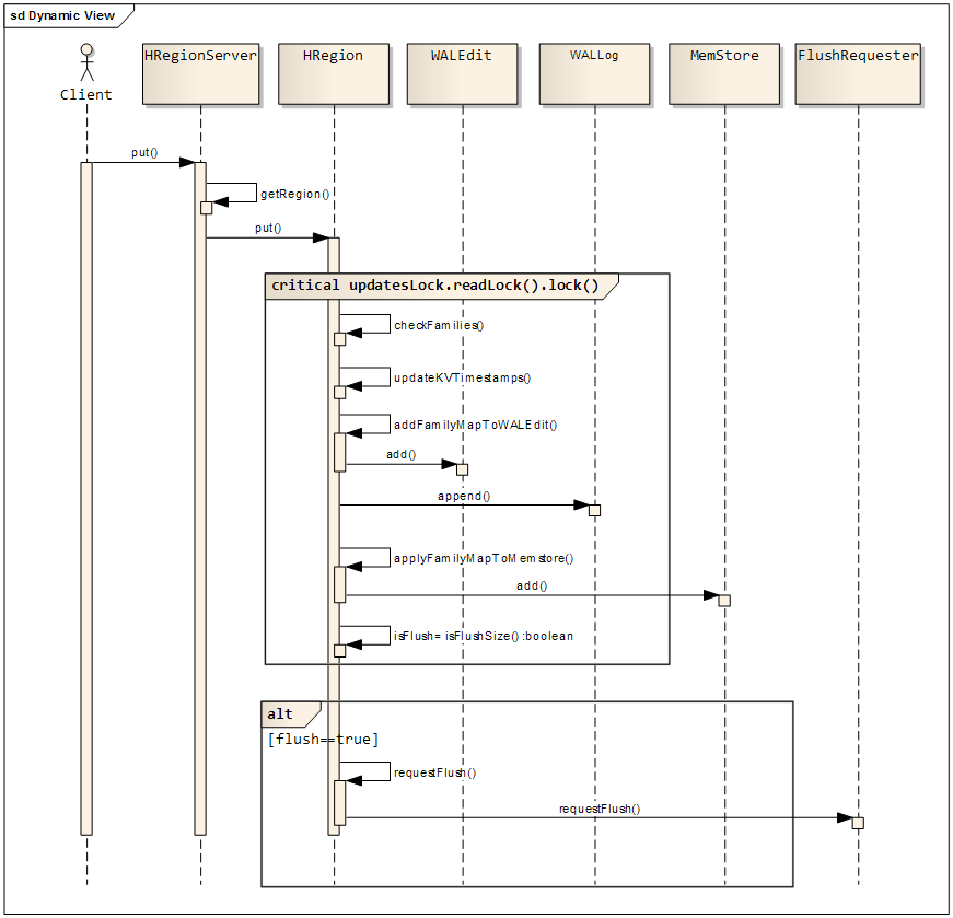 hbase 介绍 _bigtable_13