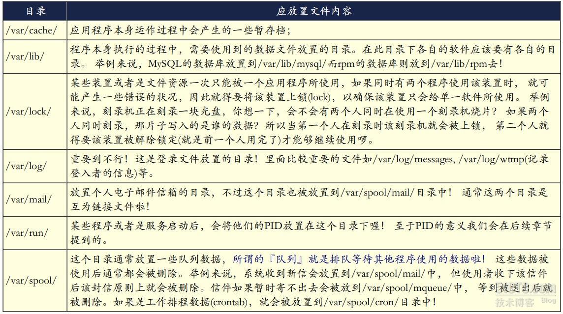 FHS,目录树，绝对路径与相对路径_相对路径_04