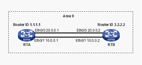 H3C设备之单区域OSPF增强配置_OSPF