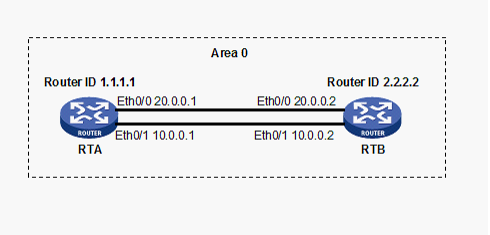 H3C设备之OSPF DR选举_DR 