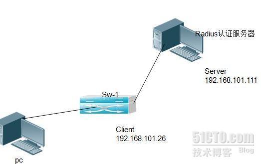 利用ACS实现AAA服务_acs