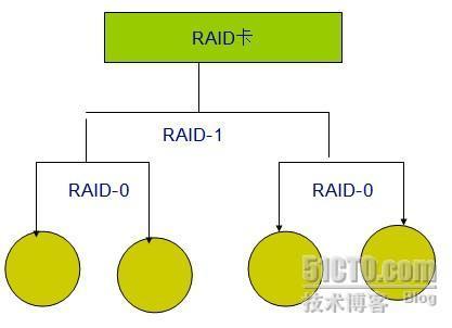 常用Raid详解_raid_02