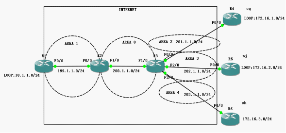 IPSEC ××× 综合应用_VPN