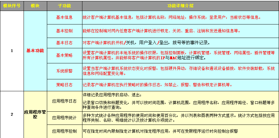 ViaControl内网安全管理系统V3介绍_网管利器