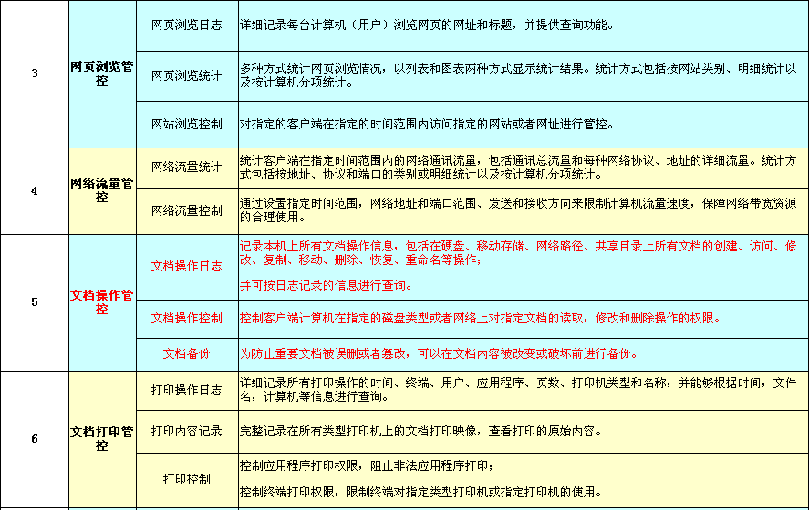 ViaControl内网安全管理系统V3介绍_viacontrol_02