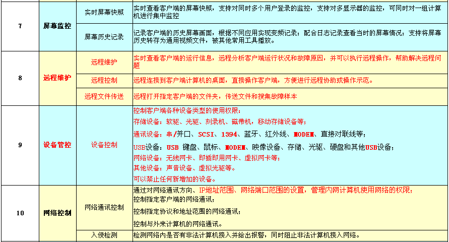 ViaControl内网安全管理系统V3介绍_网管利器_03