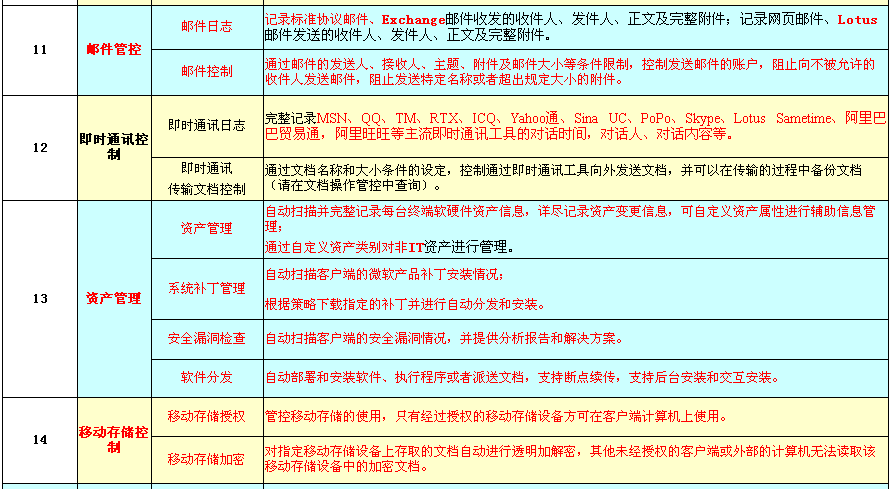 ViaControl内网安全管理系统V3介绍_监控软件_04