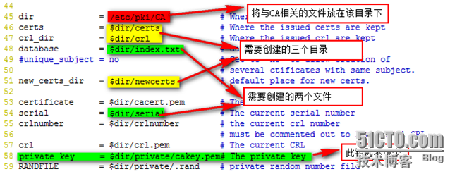 在Linux中实现https访问站点_Linux_04