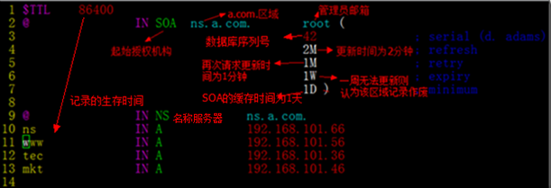 无懈可击之完美dns架构_的_07