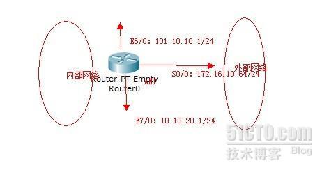 思科NAT静态和动态配置_NAT配置