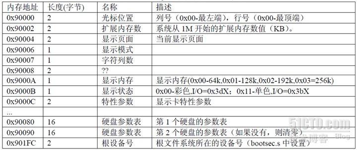 linux-0.11之setup.s解析_setup.s