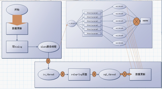 MySQL5.6同步复制新特性详解_MySQL5.6同步复制新特性详解_13