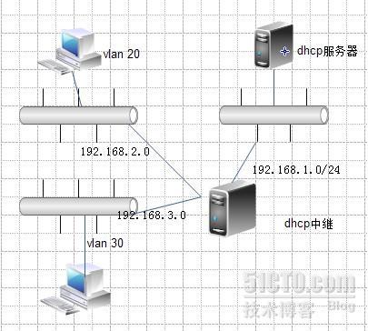 dhcp服务器在企业网中的应用_工作原理_05