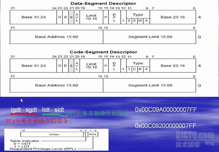 linux-0.11之setup.s解析_setup.s_02