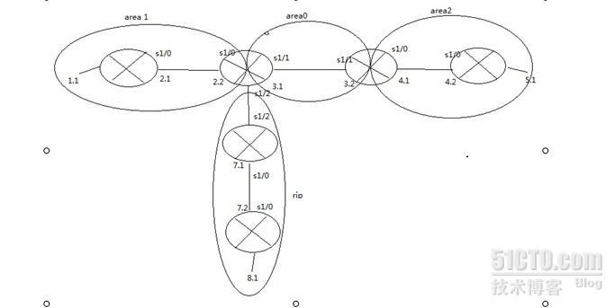 ospf在企业网中的应用_ospf_02