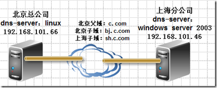 无懈可击之完美dns架构_IP地址_59