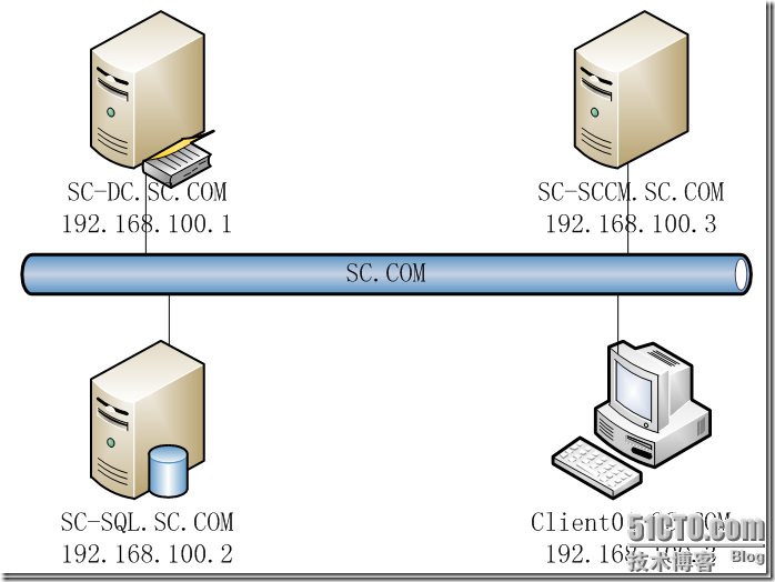 SCCM 2012 系列之(一)一步一步安装详解_SCCM