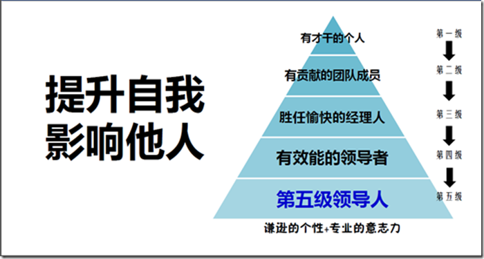 分享让你我成长【我与51CTO一“七”成长】_51CTO七周年_02