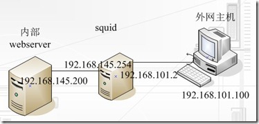 squid在企业网中的应用_代理服务器_15