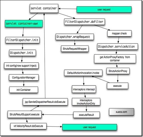 Struts2请求处理流程及源码分析_的_17