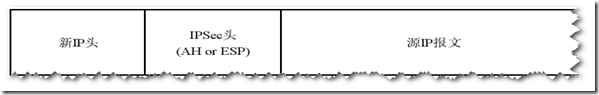 ipsec原理及案例配置_ipsec