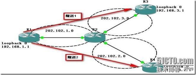 ipsec原理及案例配置_ipsec_03