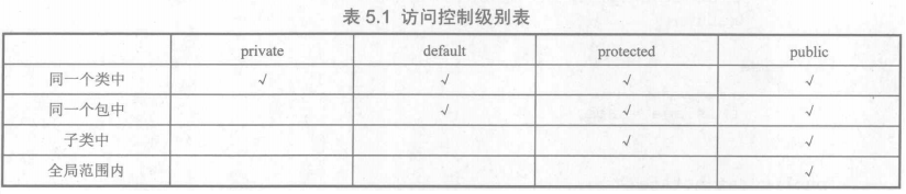 疯狂java学习笔记0925--关于this及方法的重载_java