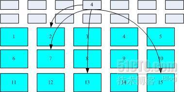 EXT2/EXT3文件系统_EXT2