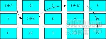 EXT2/EXT3文件系统_EXT3_02