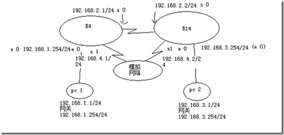 广域网链路高可用性案例_高可用性_03