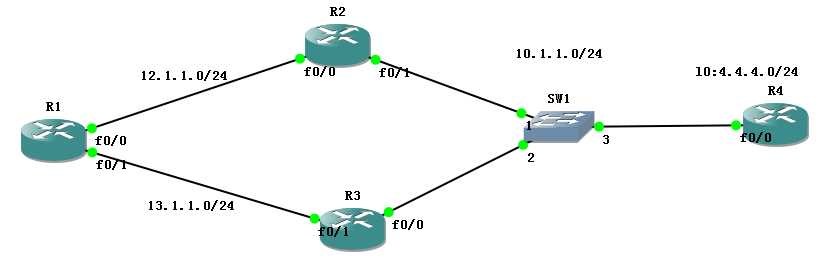 ip route 0.0.0.0 0.0.0.0间负载均衡验证实验分析_ip route