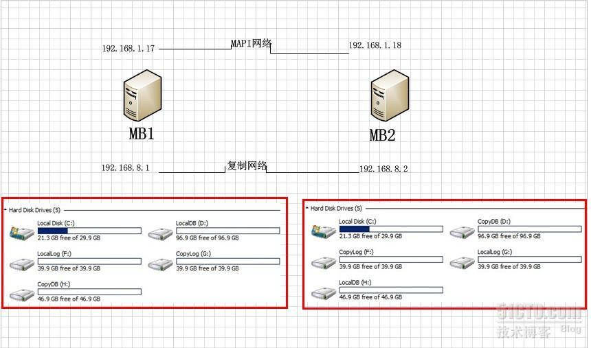 Exchange2010部署---Mailbox--DAG功能_部署