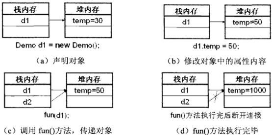 第二十一天 引用传递_引用传递