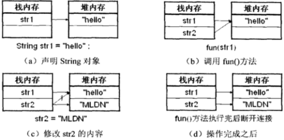 第二十一天 引用传递_引用传递_02