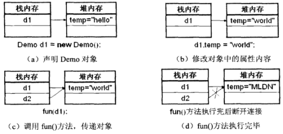 第二十一天 引用传递_引用传递_03