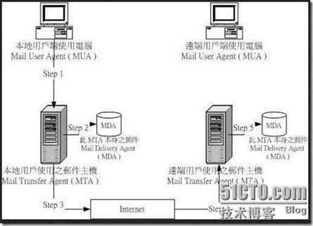 邮件服务器_邮件服务器