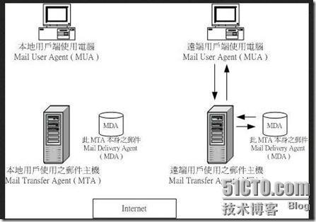 邮件服务器_邮件_02