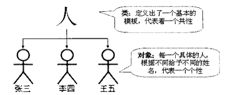 第十七天 类与对象_类与对象