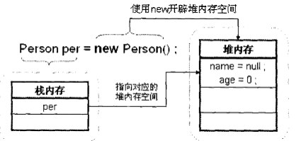 第十七天 类与对象_java学习_03