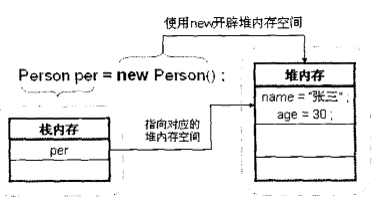 第十七天 类与对象_java学习_04