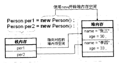 第十七天 类与对象_java学习_05