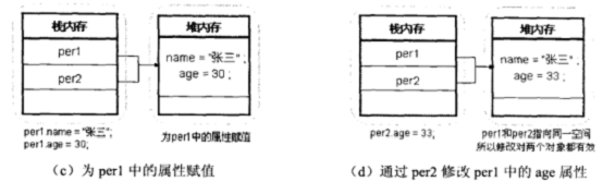 第十七天 类与对象_java学习_07