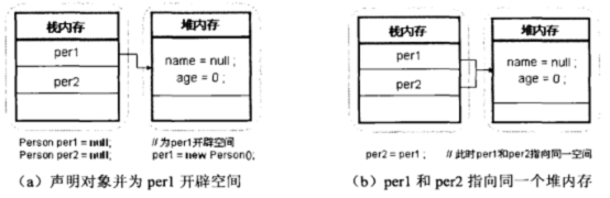 第十七天 类与对象_java学习_06