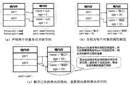 第十七天 类与对象_类与对象_08