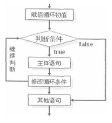 第八天 for循环 循环嵌套 循环的中断_java学习